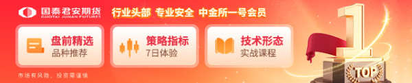 富豪配资 金价高位震荡如何把握？黄金期权交易优势解析