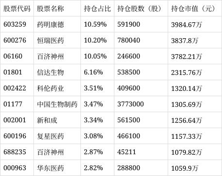 瑞和网  天弘恒生沪深港创新药精选50ETF净值上涨3.55%