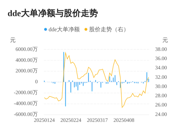 冠盈配资 恒而达主力资金持续净流入，3日共净流入2607.95万元