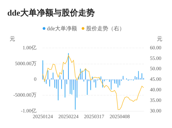 瑞和网  禾川科技主力资金持续净流入，3日共净流入2991.68万元