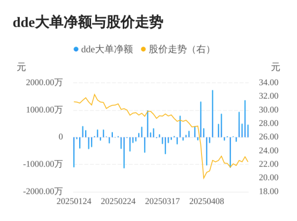中金汇融配资 英科再生主力资金持续净流入，3日共净流入2331.13万元