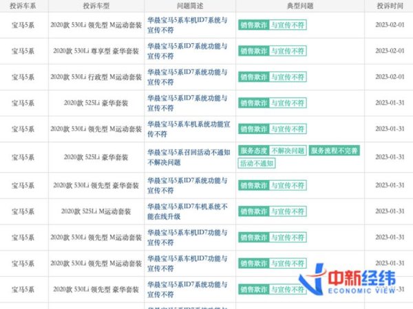 美美配资 八家车企开年首月召回逾30万辆车 看看有你家的吗？