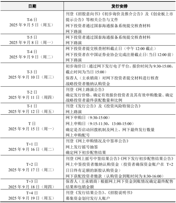 升利配 联合动力IPO发行安排