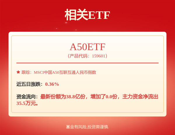 易盛通 京东方Ａ: 京东方科技集团股份有限公司2025年面向专业投资者公开发行科技创新公司债券（第一期）发行公告